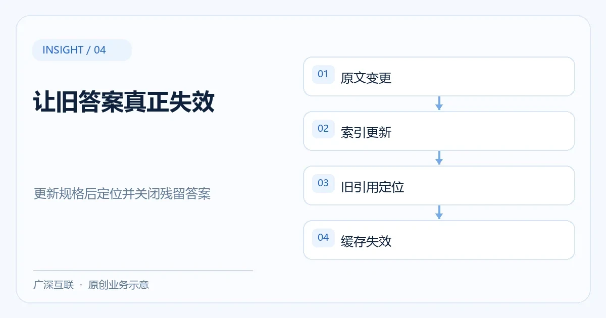 AI知识库仍答旧规格：怎样定位残留版本