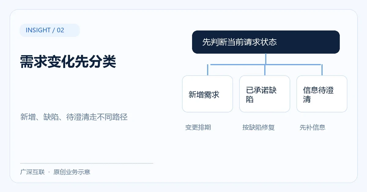软件需求变更怎么管理：把新增与缺陷分开