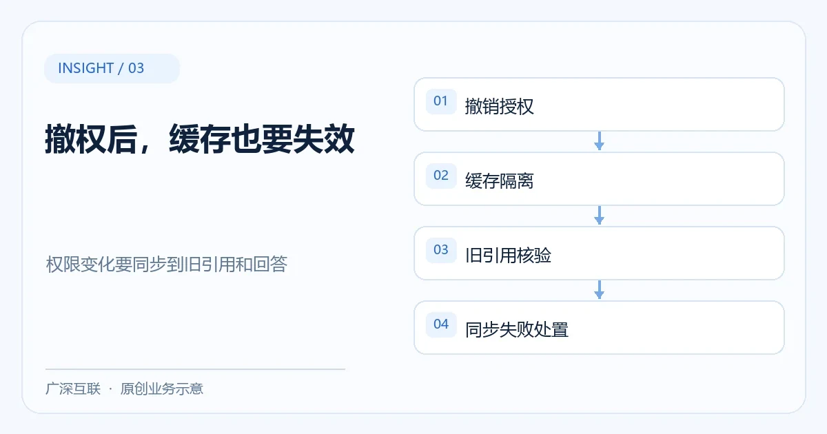 AI知识库权限撤回后，缓存和旧引用怎样验收