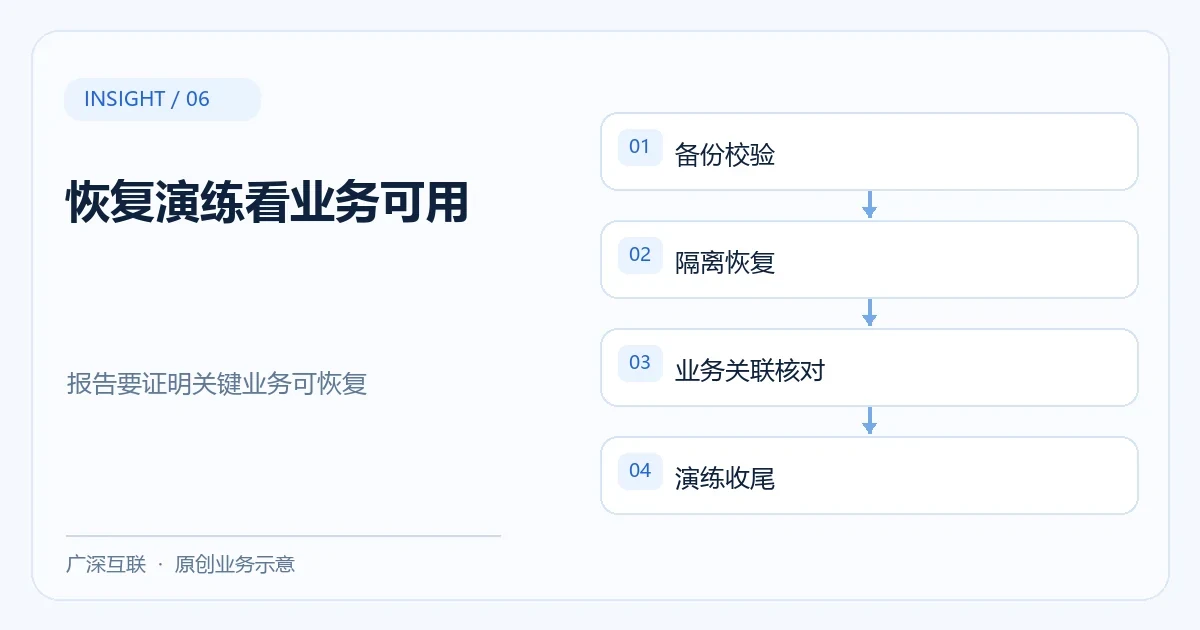 企业系统恢复演练怎样验收：从业务流程到收尾证据