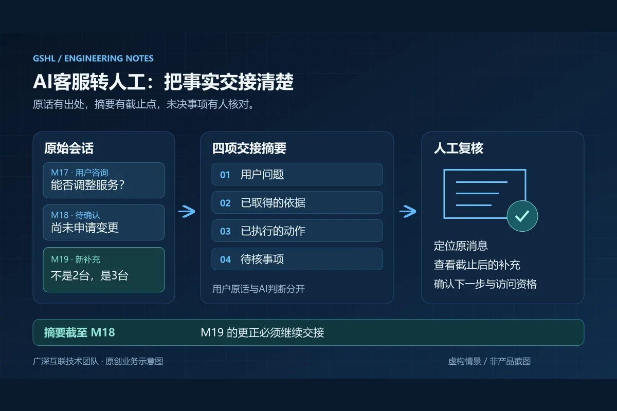 企业AI客服转人工时，怎样交接一份可核对的对话摘要