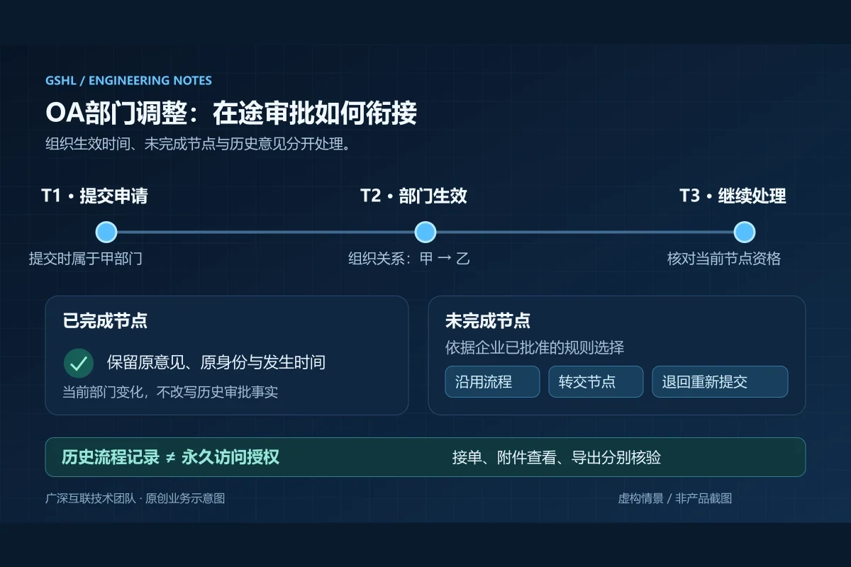 OA请假审批遇到部门调整，未完成的单据怎样继续处理